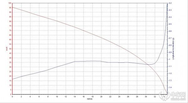 牛X評測：全新賓士C260L相比老款有哪些&quot&semi;最佳化&quot&semi;和&quot&semi;妥協&quot&semi;&quest;