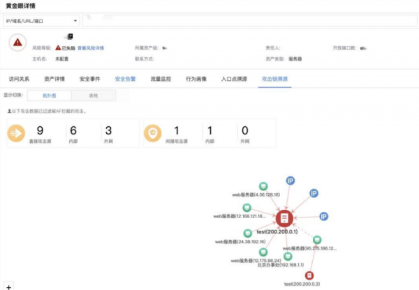深信服全流量高階威脅檢測系統NDR:構建AI模型 精準檢測高階威脅 深信服全流量高階威脅檢測系統NDR:構建AI模型 精準檢測高階威脅