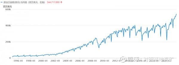 中遠海控的冰與火