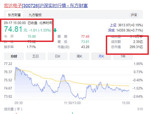 湖南“株洲第一女富豪”：85後A股女總裁，30歲實控299.31億帝國