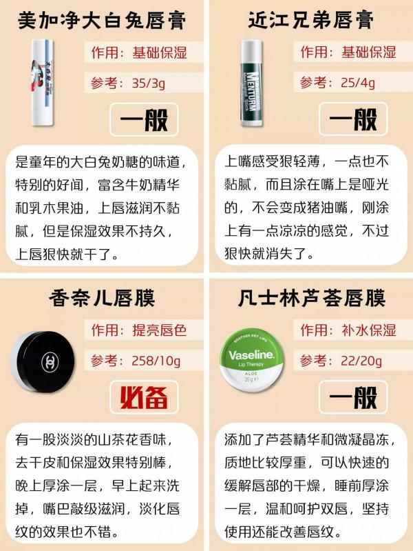 被誇了好多次的潤唇膏，來分享給大家