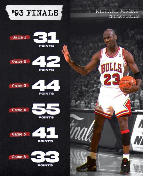 開啟NBA歷史得分榜,喬丹十屆得分王屈居第五,榜上都是牛人 開啟NBA歷史得分榜,喬丹十屆得分王屈居第五,榜上都是牛人