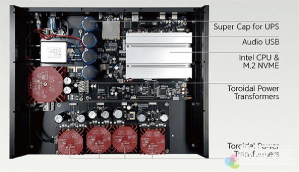 「專題」無差別品鑑 關於5款數字音樂播放機的個人感受（連載2）