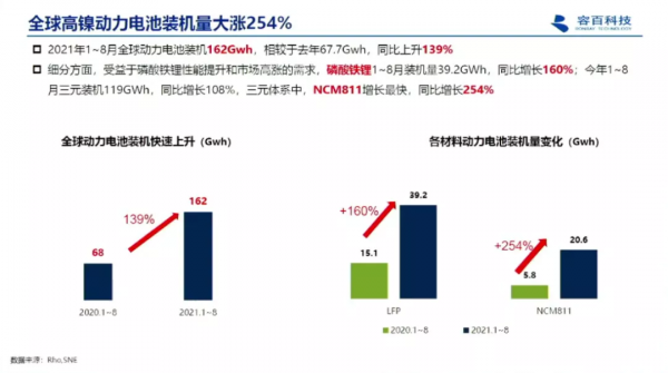 下一代動力電池發力點:低鈷、固態 下一代動力電池發力點:低鈷、固態