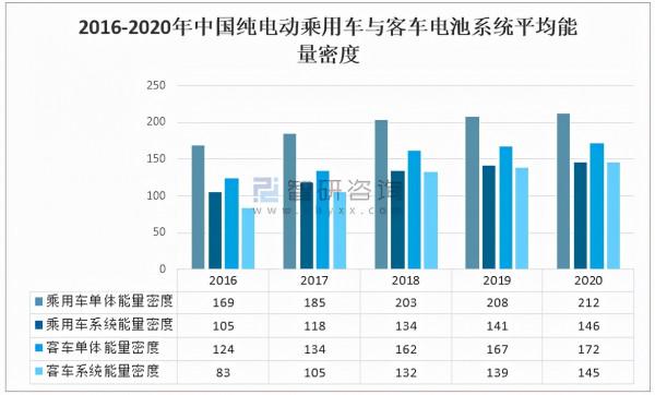 2020年中國純電動車行業發展概況及未來發展趨勢分析「圖」 2020年中國純電動車行業發展概況及未來發展趨勢分析「圖」