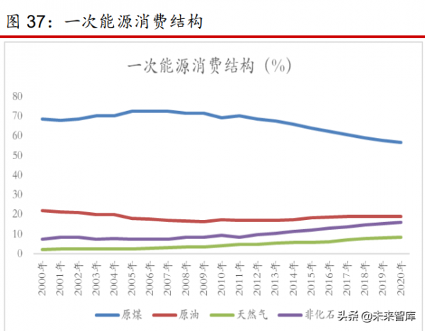 煤炭行業2022年策略報告:煤炭供需逐步走向平衡,行業盈利趨穩 煤炭行業2022年策略報告:煤炭供需逐步走向平衡,行業盈利趨穩