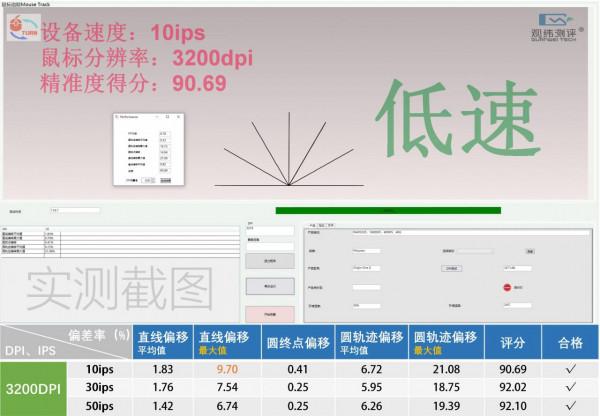 縮骨減重“IE3”,Ninjutso Origin One X精準度測試 縮骨減重“IE3”,Ninjutso Origin One X精準度測試