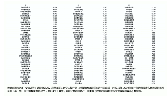 高善文：未來10年A股回報率顯著高於過去10年，房地產最壞情況已經過去，可避免硬著陸局面