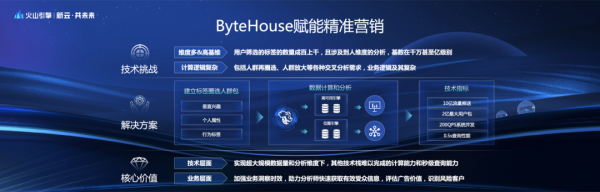 雲原生極速OLAP引擎：ByteHouse賦能下一代技術架構