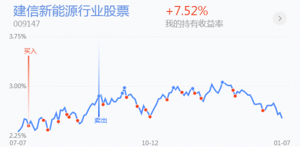 新能源、軍工、晶片等主流賽道探底回升，市場企穩！可以加倉嗎？