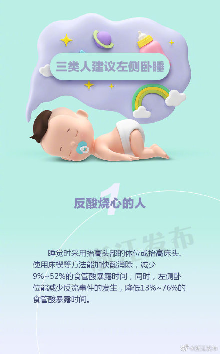 朝左睡、朝右睡、仰臥……你知道哪種睡姿最適合你嗎？