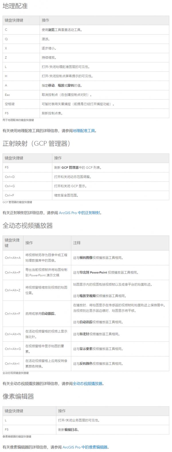 收藏∣ArcGIS Pro 鍵盤快捷鍵