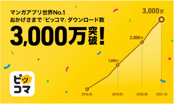 全球最賺錢漫畫平臺上，哪些作品正暢銷？