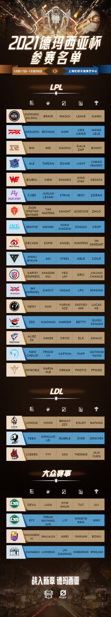 2021英雄聯盟德瑪西亞杯即將開賽！有你期待的首發陣容嗎？