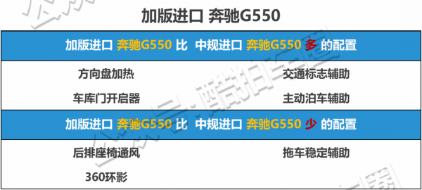 配置對比——2021款賓士G500/G550