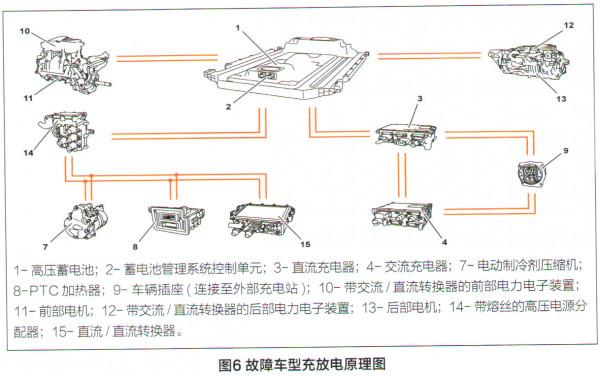 賓士EQC400純電動車無法充電檢修 賓士EQC400純電動車無法充電檢修