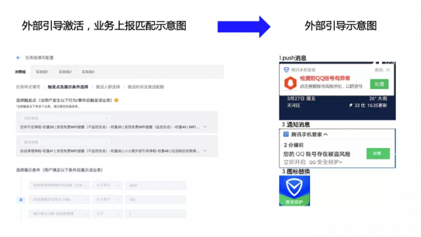 億級月活產品運營：一站式運營中臺打造