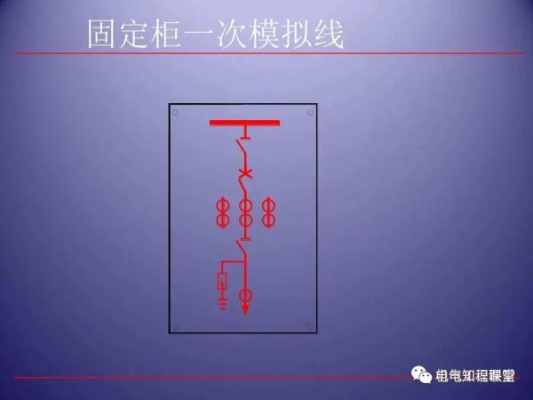 79頁ppt帶你全面瞭解高壓開關櫃的組成、應用場所等相關知識