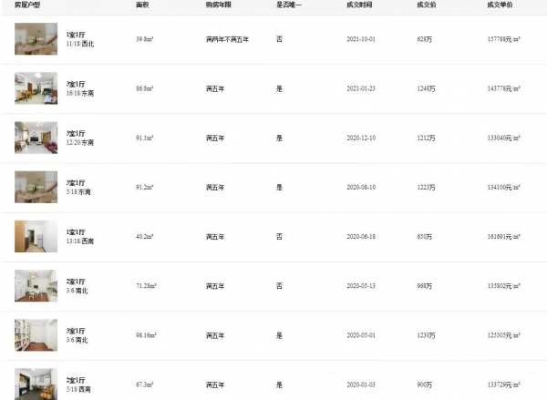 直降百萬，月壇跌落神壇？