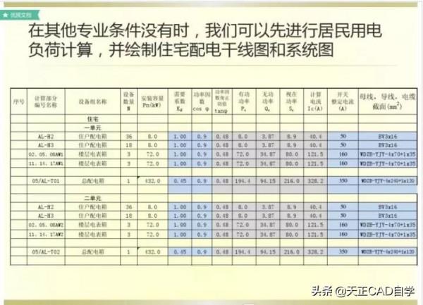商業住宅的電氣工程正確設計步驟講解，特別詳細