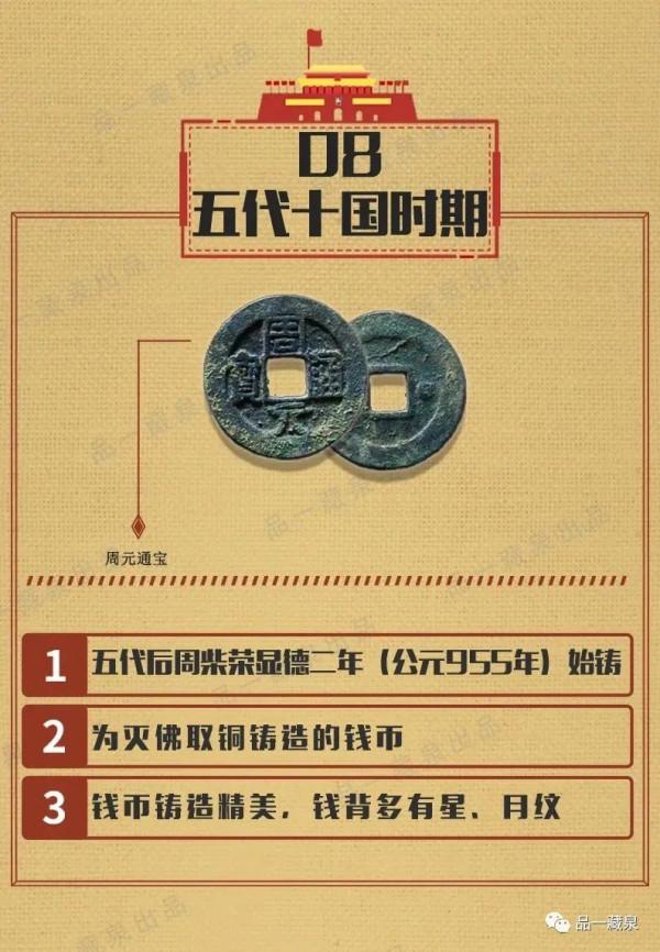 歷代國號錢幣,知多少 歷代國號錢幣,知多少