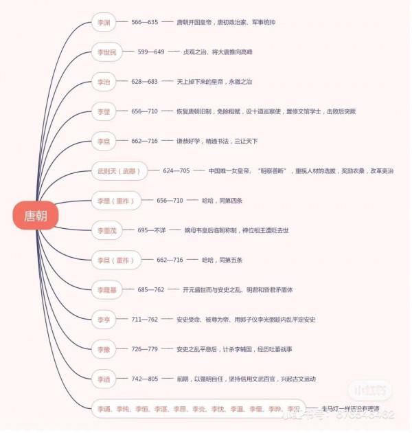 一部中國通史，整理了31部紀錄片以及自秦漢以來的皇帝年表