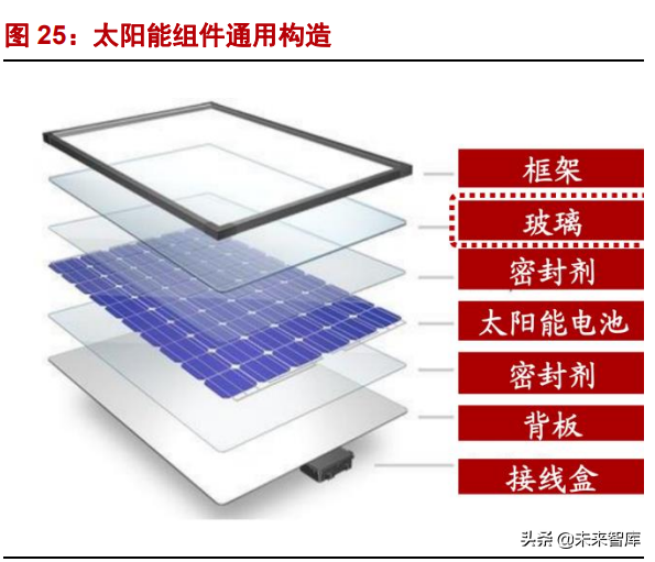 新能源行業專題研究：中小企業迎來新能源時代機遇