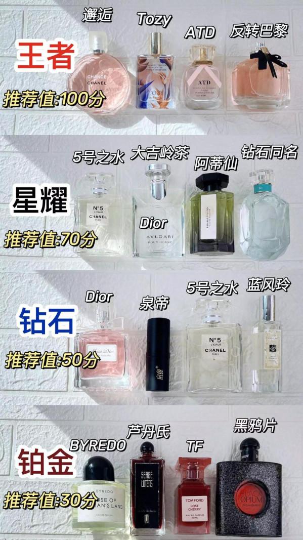 李佳琦果然神！熱門香水紅黑榜曝光！大牌竟然在黑榜？還是國貨牛