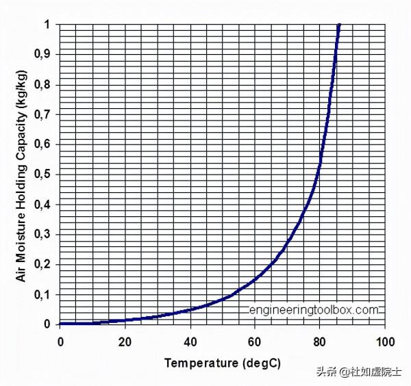 廣東科學中心「院士說」| 溫度與溼度 廣東科學中心「院士說」| 溫度與溼度