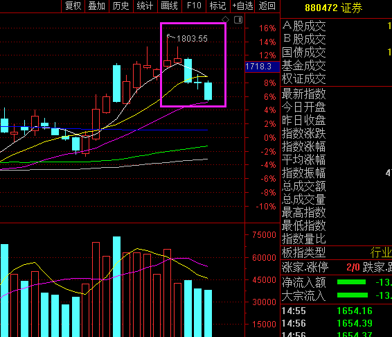 今天A股為什麼會大跌？原因是什麼？明天股市會怎麼走？