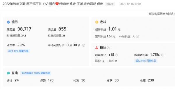 2022年，看看這幾點，別再說自己沒有一分錢收益了