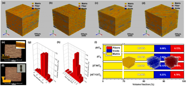 複合材料頂刊:3D列印玄武岩纖維增強熱塑性複合材料 複合材料頂刊:3D列印玄武岩纖維增強熱塑性複合材料