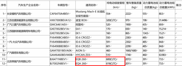 賓士EQS、比亞迪唐EV領銜，5款重磅免購置稅車型搶先看