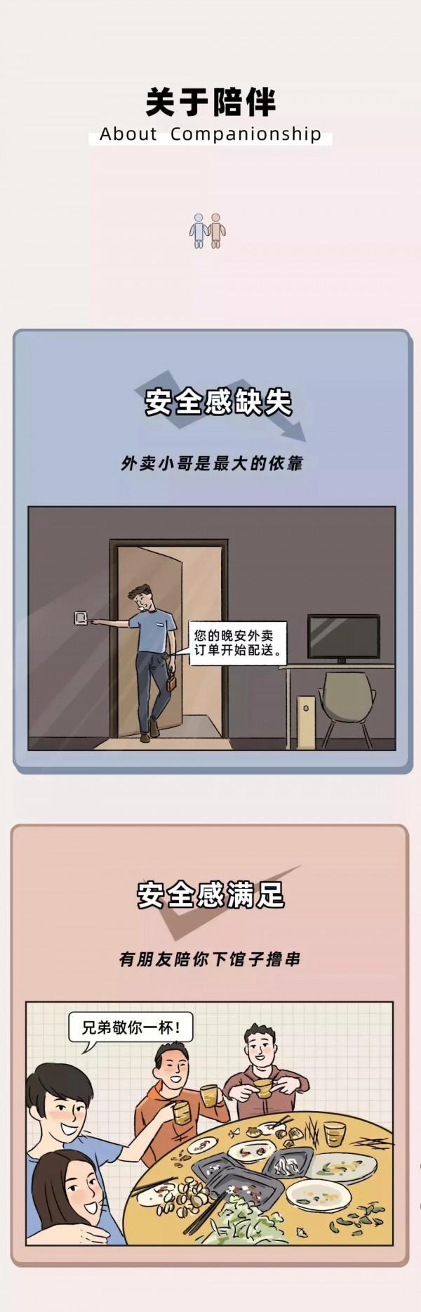 現在的年輕人，你的&OpenCurlyDoubleQuote;安全感&rdquo;如何呢？（漫畫）