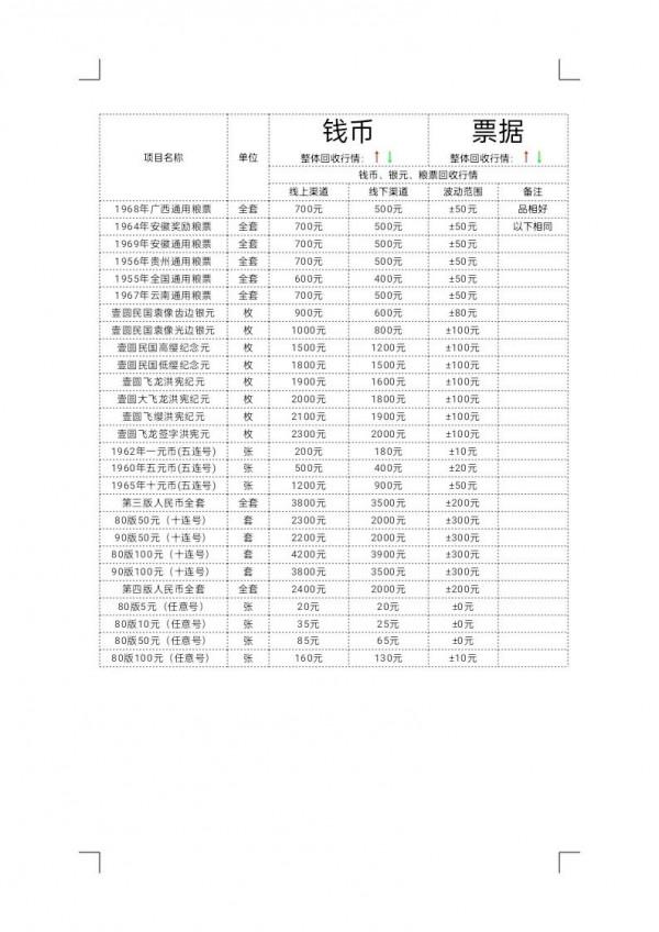 10月21日錢幣、銀元、糧票回收價格行情