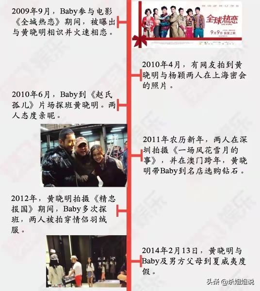 黃小明楊穎結婚花2億，離婚花了多少