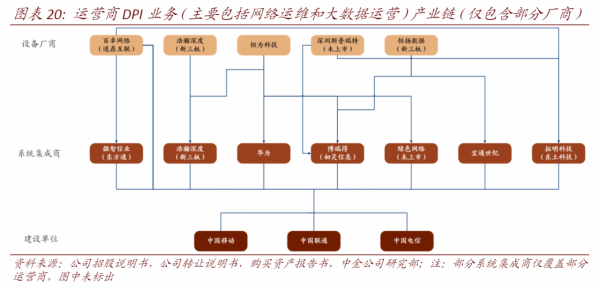 5G通訊產業鏈，各細分行業龍頭公司梳理，中國在多個領域全球領先