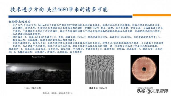 新能源行業2022年投資策略：電車奔騰，風光無兩，儲能接力