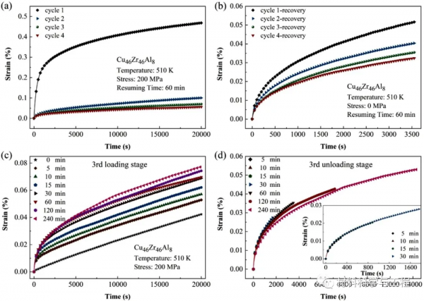 西工大《JMST》：透過蠕變深入瞭解金屬玻璃的熱效應和力學效應