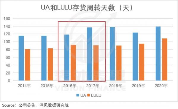 安德瑪興衰啟示錄:一個運動服飾週期的典型樣本 安德瑪興衰啟示錄:一個運動服飾週期的典型樣本