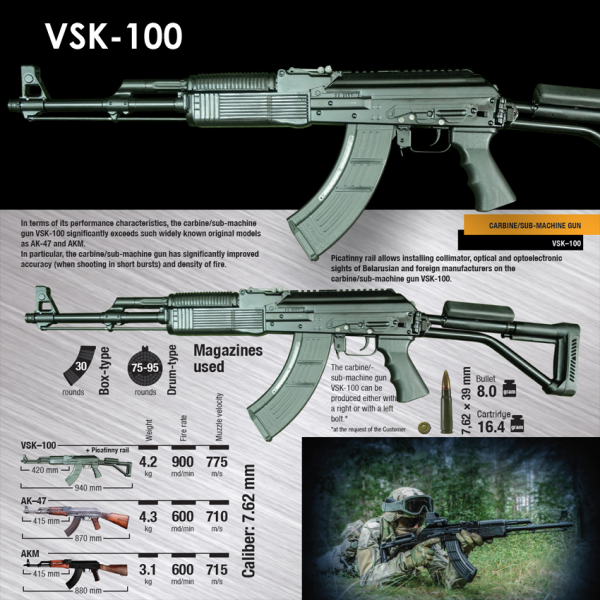 白俄羅斯SMAR-100BPM步槍：看了這把無託步槍，誰還敢說95醜？