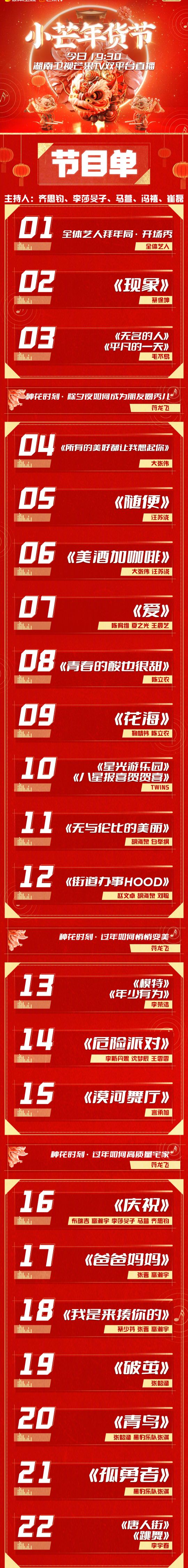 何炅、汪涵同時缺席《芒果年貨節》，芒果臺實時收視狂跌到基本盤