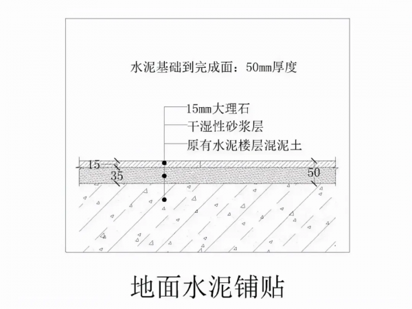 室內石材安裝的10種常見做法，建議收藏