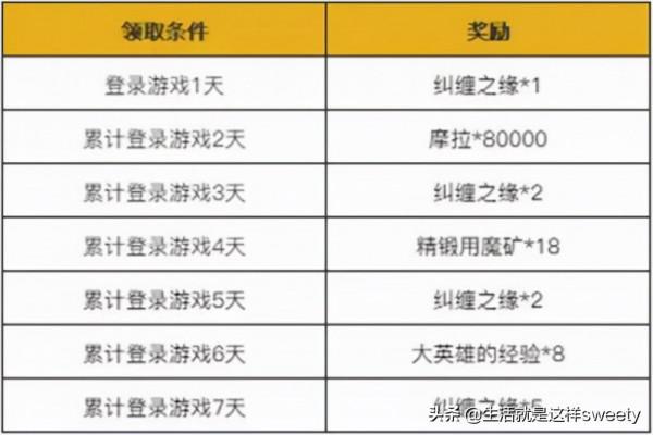 原神2.4版本新年活動內容 原神2022新年活動獎勵大全