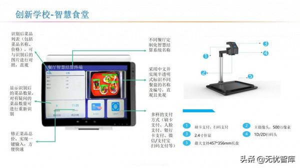 智慧校園解決方案（附PPT全文）