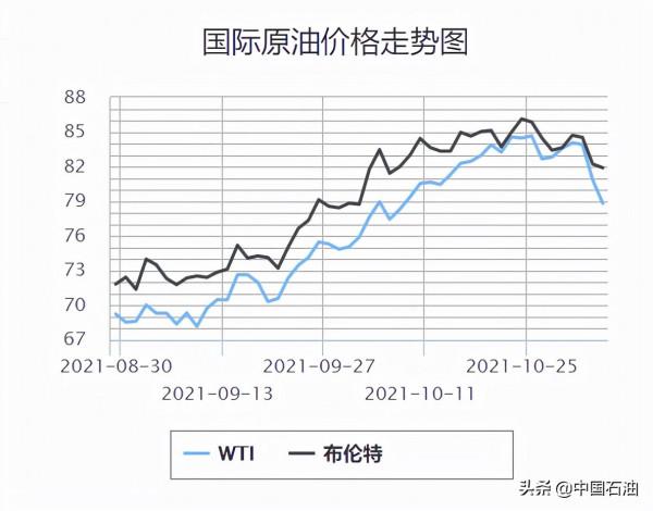 油價最新調整訊息來了 油價最新調整訊息來了