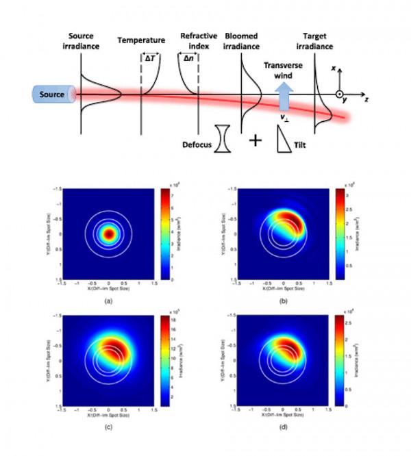 美國X-37B空天飛機將微波射向地球,想幹嘛? 美國X-37B空天飛機將微波射向地球,想幹嘛?