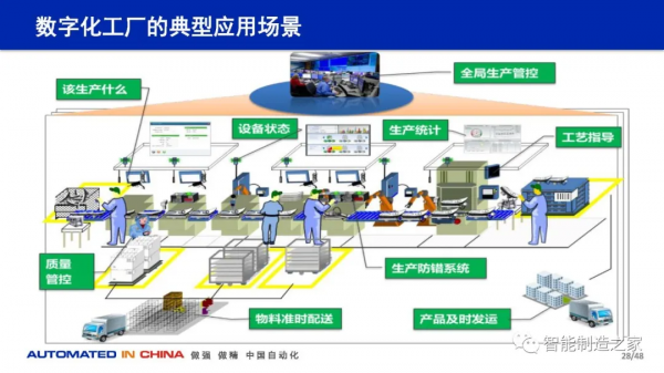 114頁數字化工廠規劃、建設與技術實踐