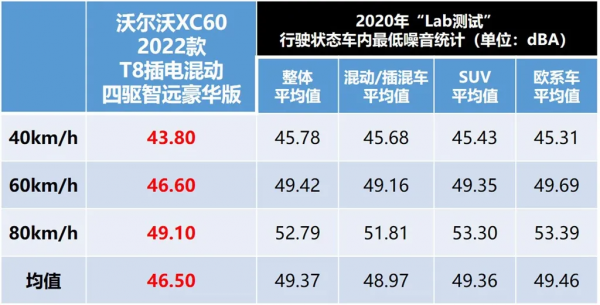 Lab測試：“量產版”沃爾沃XC60插混版，和屁屁車有天壤之別