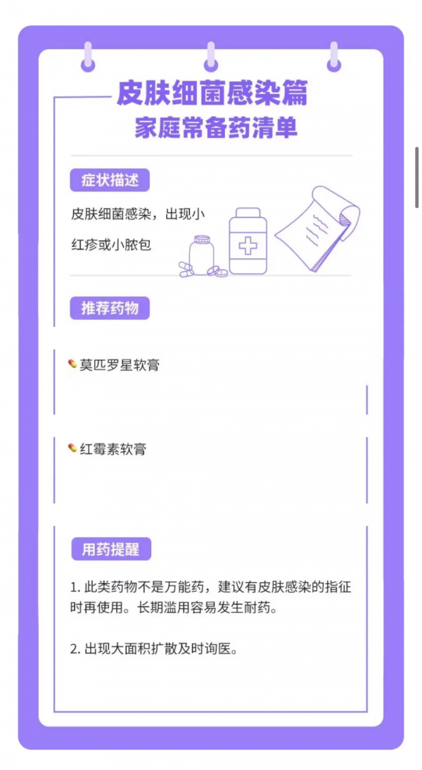家庭常備藥，這10種就夠了
